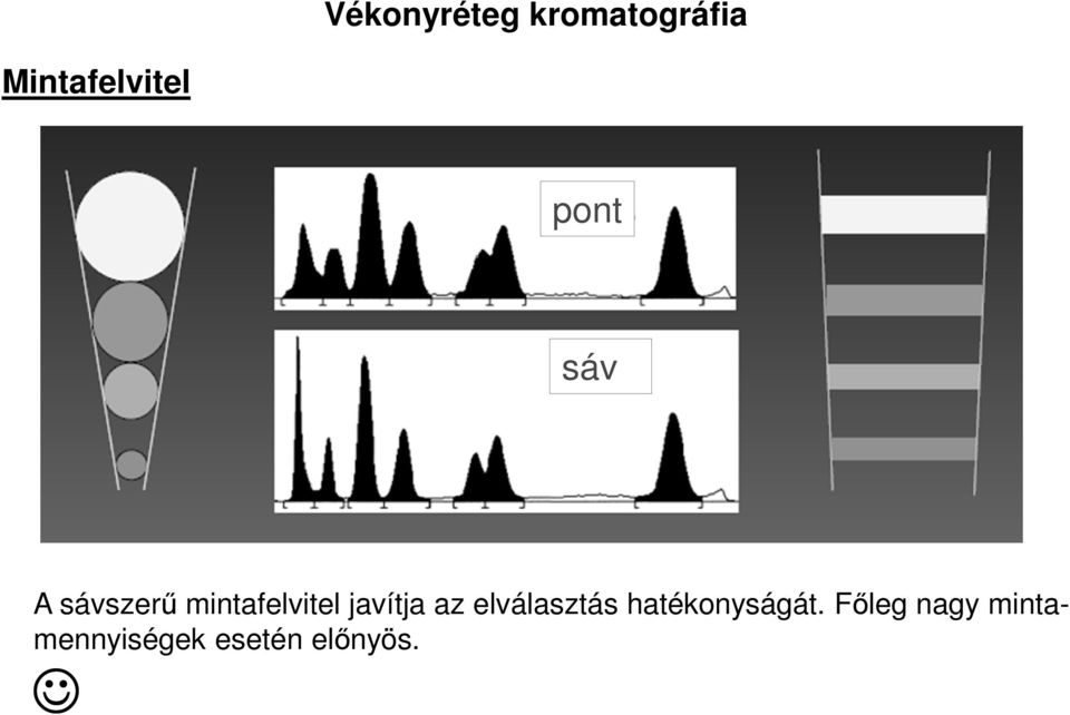 mintafelvitel javítja az elválasztás