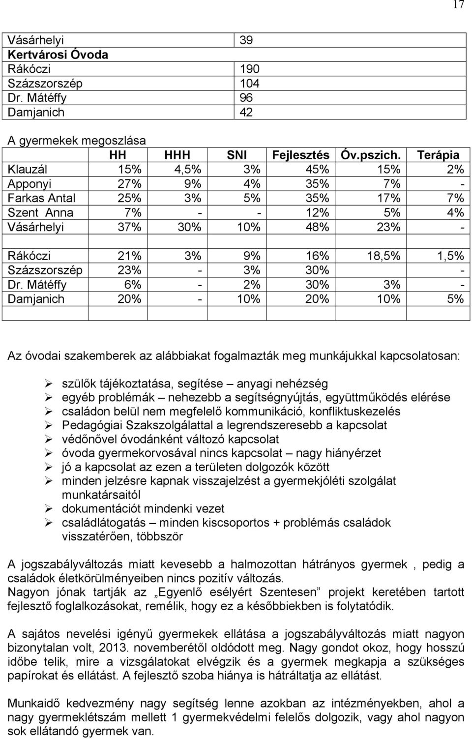 Százszorszép 23% - 3% 30% - Dr.