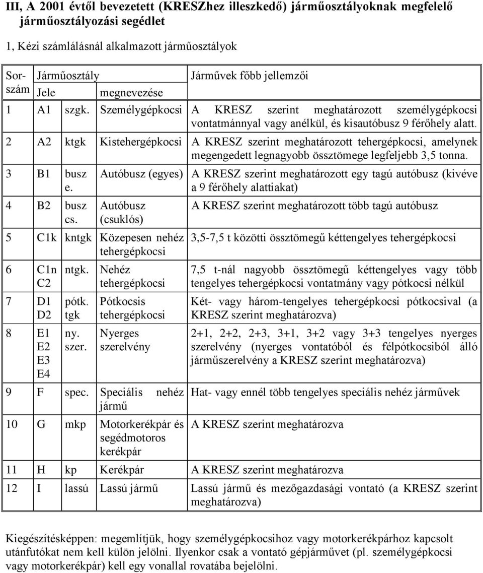 2 A2 ktgk Kistehergépkocsi A KRESZ szerint meghatározott tehergépkocsi, amelynek megengedett legnagyobb össztömege legfeljebb 3,5 tonna. 3 B1 busz e. 4 B2 busz cs.