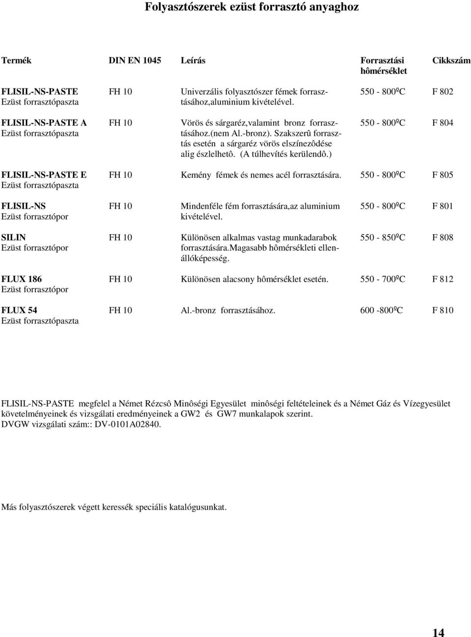 Szakszerû forrasztás esetén a sárgaréz vörös elszínezôdése alig észlelhetô. (A túlhevítés kerülendô.) FLISIL-NS-PASTE E FH 10 Kemény fémek és nemes acél forrasztására.