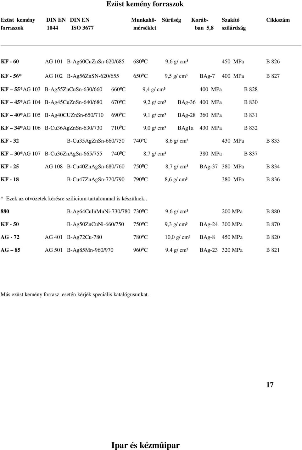 cm³ BAg-36 400 MPa B 830 KF 40*AG 105 B-Ag40CUZnSn-650/710 690ºC 9,1 g/ cm³ BAg-28 360 MPa B 831 KF 34*AG 106 B-Cu36AgZnSn-630/730 710ºC 9,0 g/ cm³ BAg1a 430 MPa B 832 KF - 32 B-Cu35AgZnSn-660/750