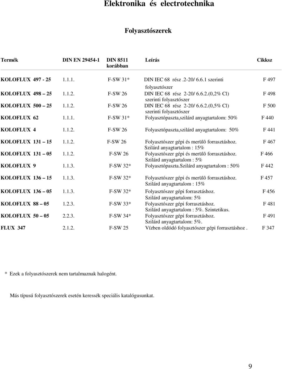 1.2. F-SW 26 Folyasztópaszta,szilárd anyagtartalom: 50% F 441 KOLOFLUX 131 15 1.1.2. F-SW 26 Folyasztószer gépi és merülô forrasztáshoz. F 467 Szilárd anyagtartalom : 15% KOLOFLUX 131 05 1.1.2. F-SW 26 Folyasztószer gépi és merülô forrasztáshoz. F 466 Szilárd anyagtartalom : 5% KOLOFLUX 9 1.