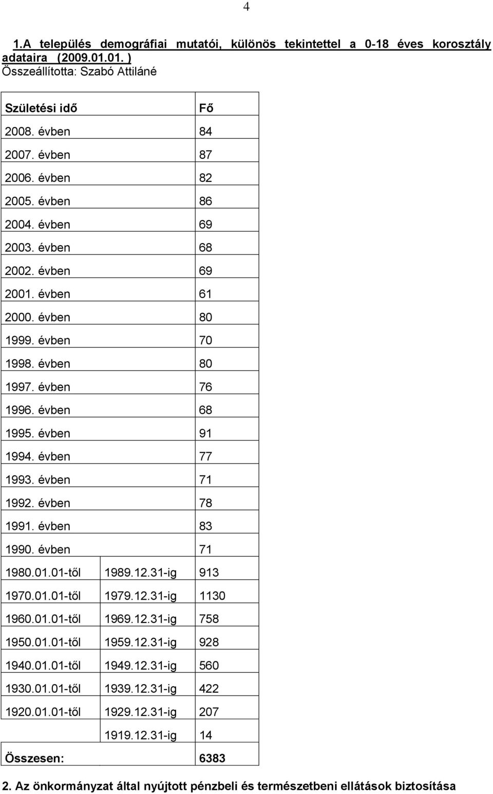 évben 71 1992. évben 78 1991. évben 83 1990. évben 71 1980.01.01-től 1989.12.31-ig 913 1970.01.01-től 1979.12.31-ig 1130 1960.01.01-től 1969.12.31-ig 758 1950.01.01-től 1959.12.31-ig 928 1940.01.01-től 1949.