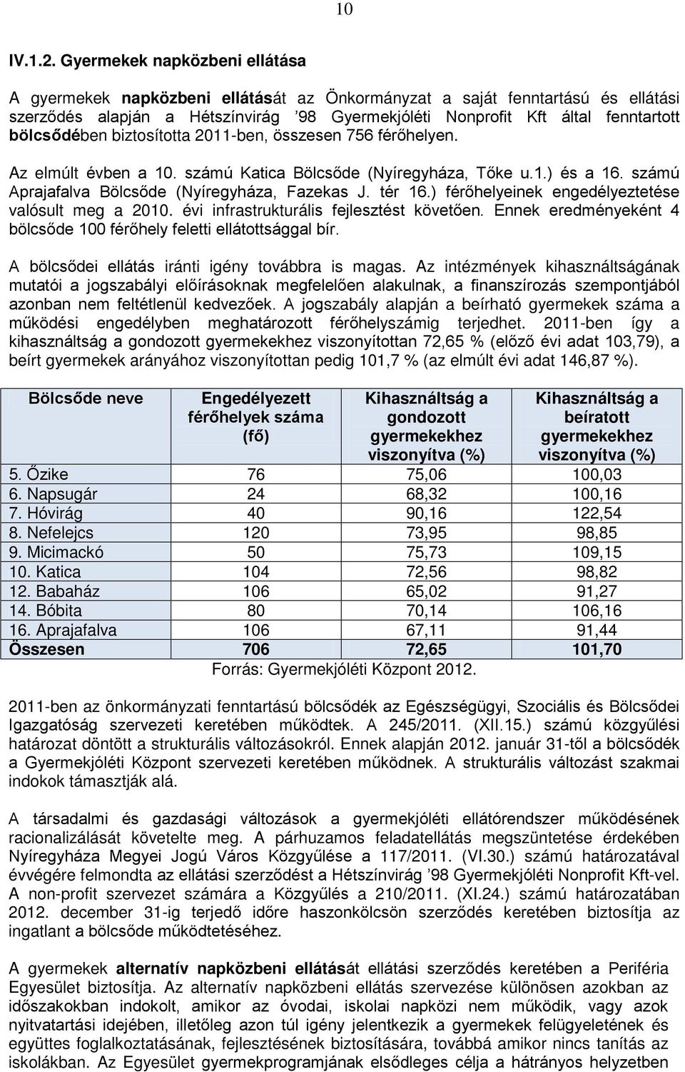 bölcsődében biztosította 2011-ben, összesen 756 férőhelyen. Az elmúlt évben a 10. számú Katica Bölcsőde (Nyíregyháza, Tőke u.1.) és a 16. számú Aprajafalva Bölcsőde (Nyíregyháza, Fazekas J. tér 16.