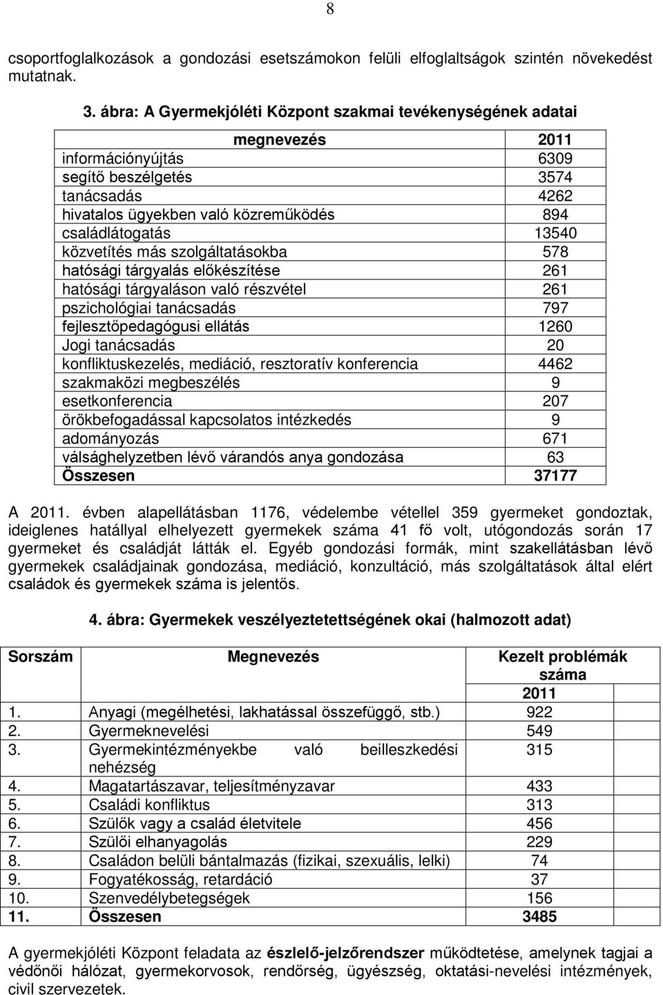 13540 közvetítés más szolgáltatásokba 578 hatósági tárgyalás előkészítése 261 hatósági tárgyaláson való részvétel 261 pszichológiai tanácsadás 797 fejlesztőpedagógusi ellátás 1260 Jogi tanácsadás 20