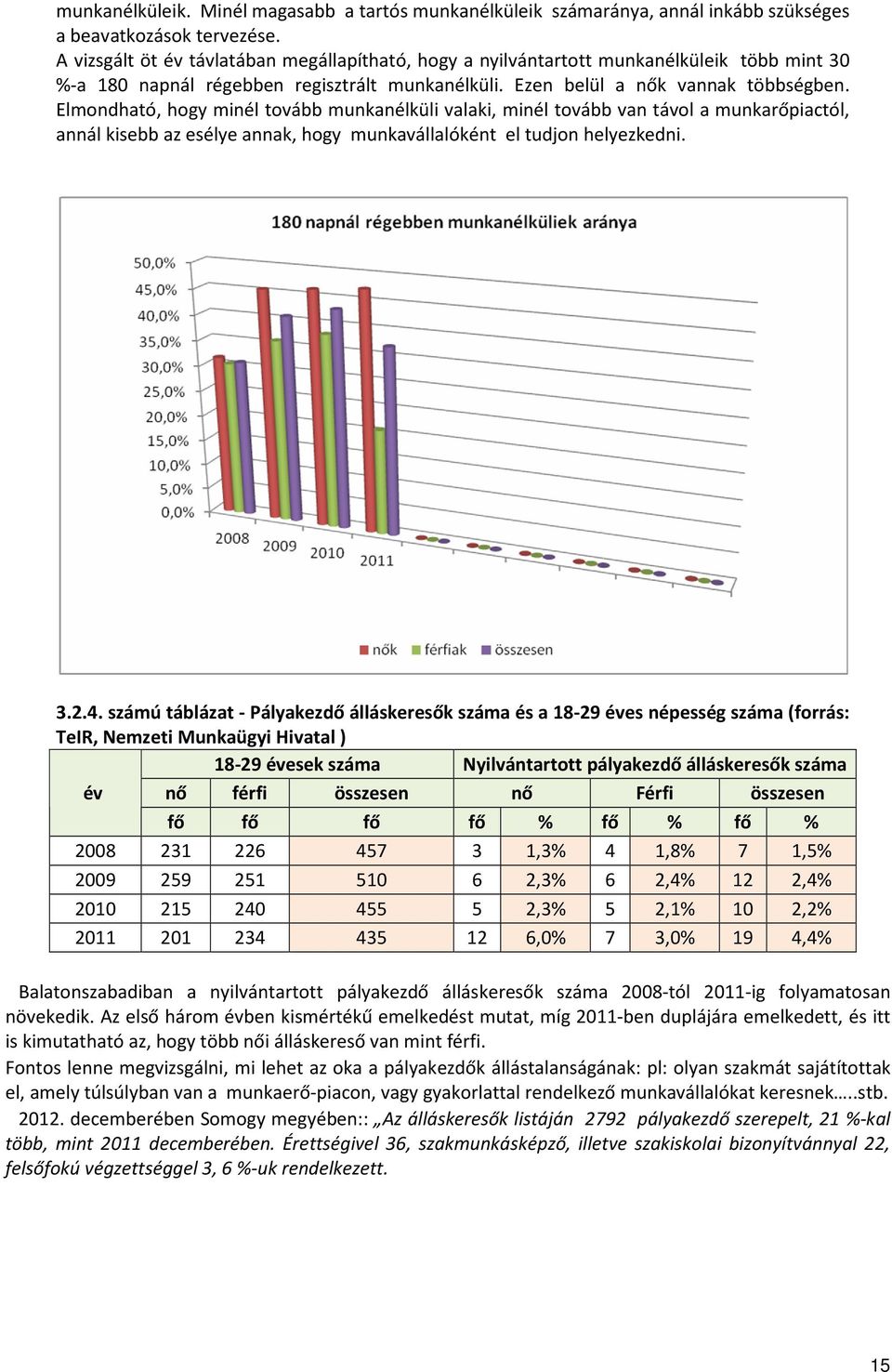 Elmondható, hogy minél tovább munkanélküli valaki, minél tovább van távol a munkarőpiactól, annál kisebb az esélye annak, hogy munkavállalóként el tudjon helyezkedni. 3.2.4.