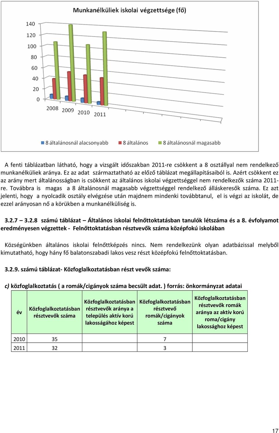 Továbbra is magas a 8 általánosnál magasabb végzettséggel rendelkező álláskeresők száma.