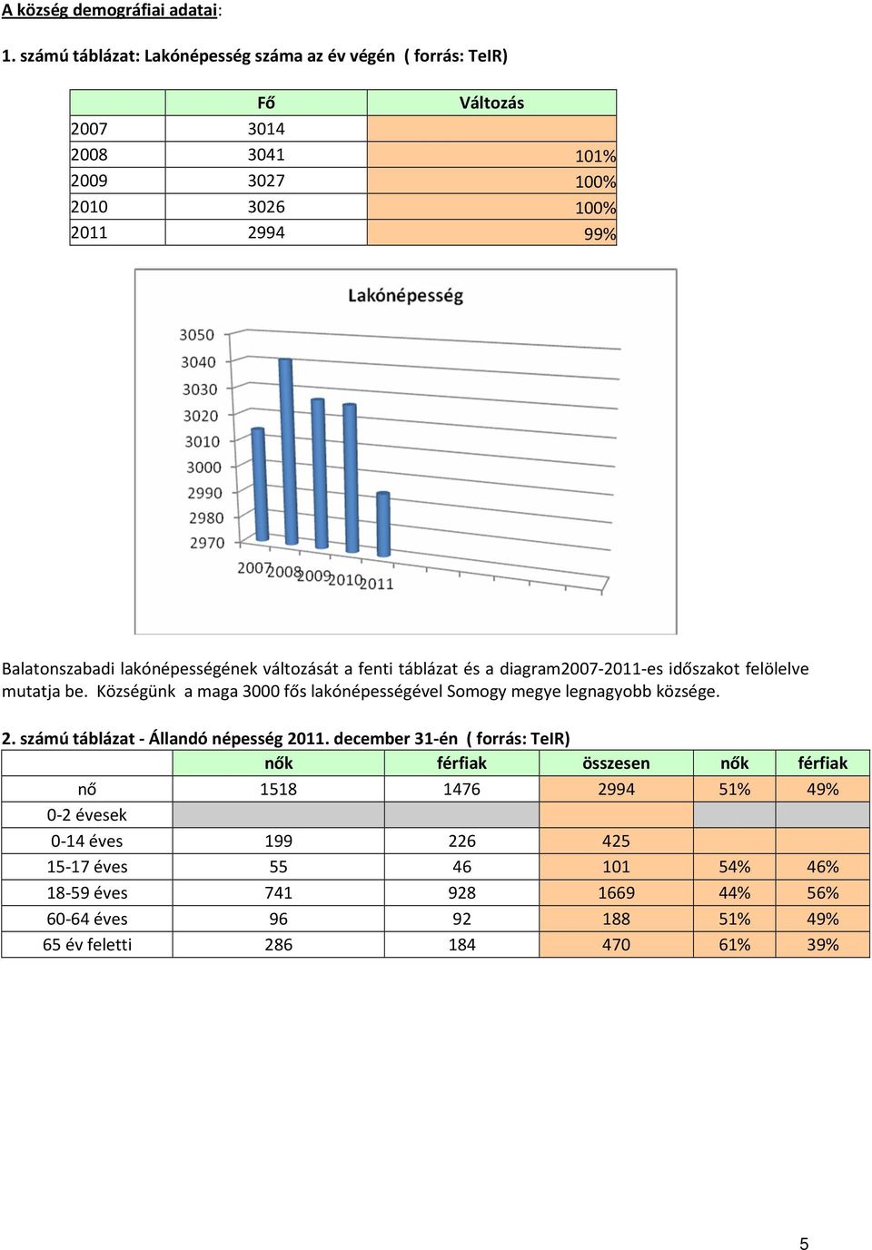 lakónépességének változását a fenti táblázat és a diagram2007-2011-es időszakot felölelve mutatja be.