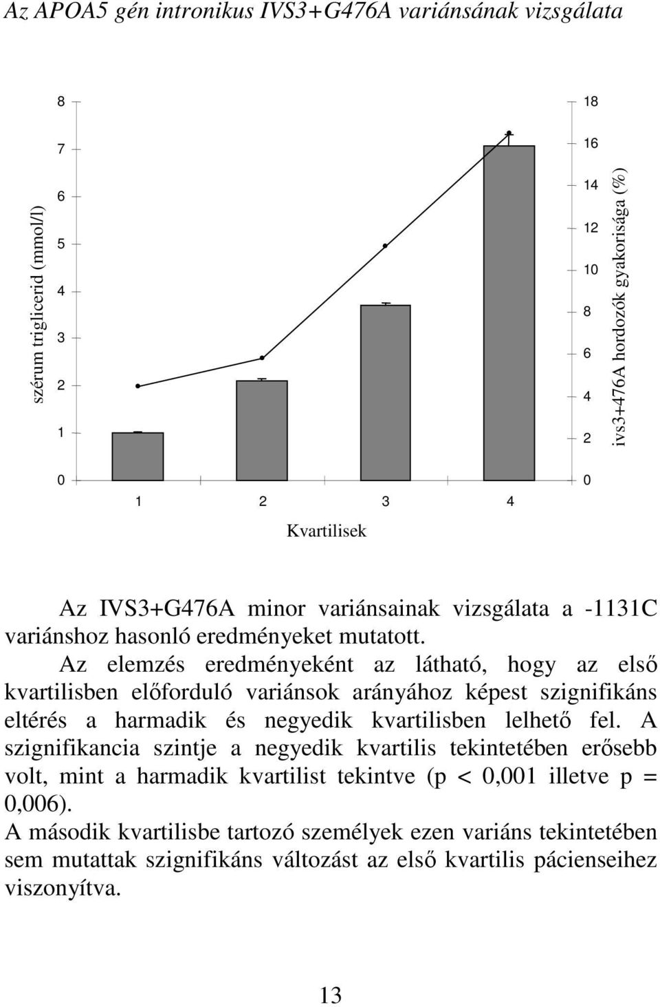 Az elemzés eredményeként az látható, hogy az elsı kvartilisben elıforduló variánsok arányához képest szignifikáns eltérés a harmadik és negyedik kvartilisben lelhetı fel.