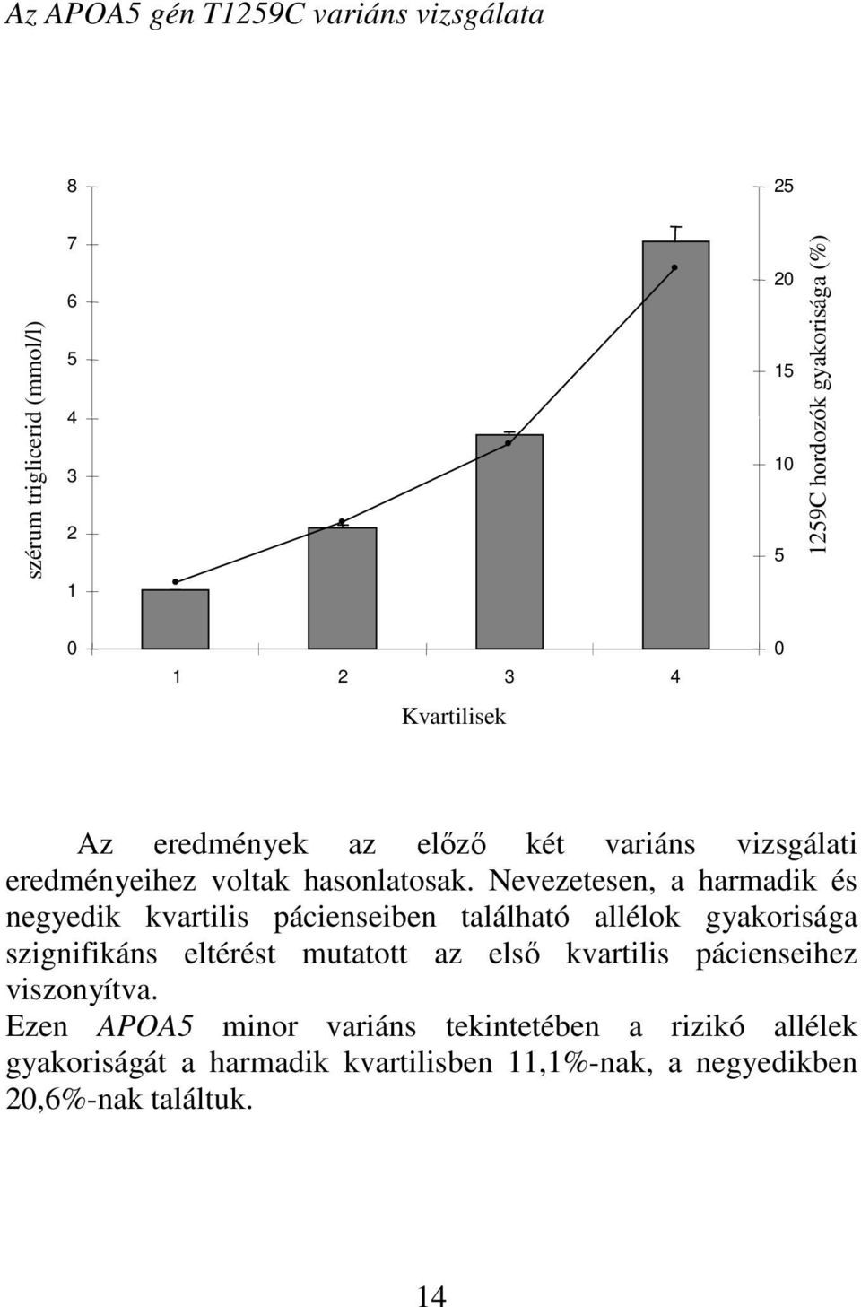 Nevezetesen, a harmadik és negyedik kvartilis pácienseiben található allélok gyakorisága szignifikáns eltérést mutatott az elsı