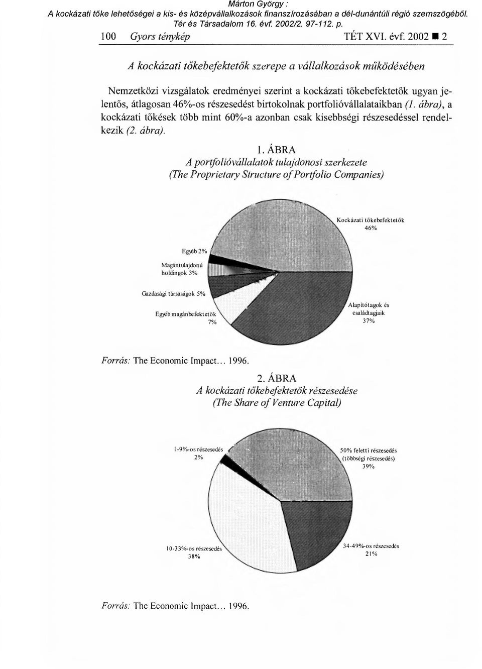 birtokolnak portfolióvállalataikban (1. ábra), a kockázati tőkések több mint 60%-a azonban csak kisebbségi részesedéssel rendelkezik (2. ábra). 1.