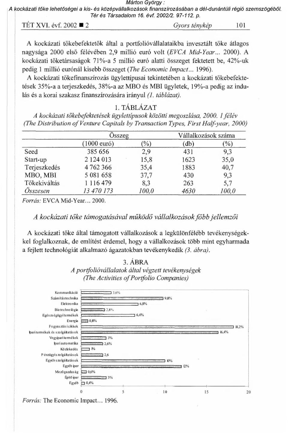 A kockázati tőkefinanszírozás ügylettípusai tekintetében a kockázati t őkebefektetések 35%-a a terjeszkedés, 38%-a az MBO és MBI ügyletek, 19%-a pedig az indulás és a korai szakasz finanszírozására