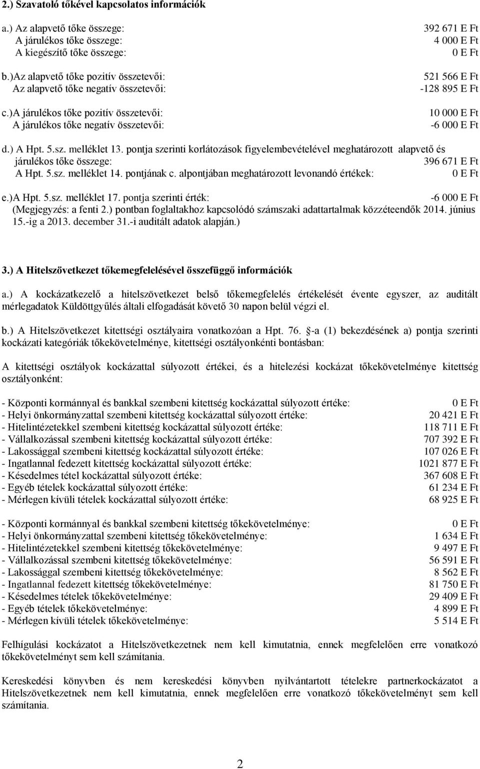 )a járulékos tőke pozitív összetevői: A járulékos tőke negatív összetevői: 392 671 E Ft 4 000 E Ft 0 E Ft 521 566 E Ft -128 895 E Ft 10 000 E Ft -6 000 E Ft d.) A Hpt. 5.sz. melléklet 13.