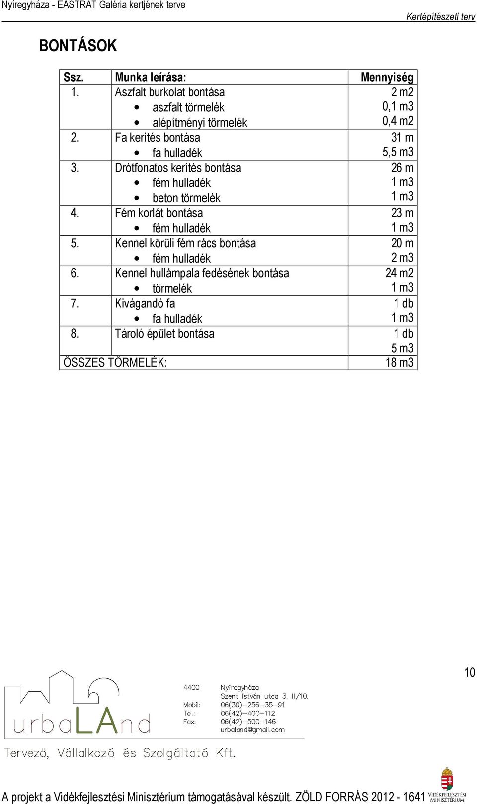 Fém korlát bontása 23 m fém hulladék 1 m3 5. Kennel körüli fém rács bontása 20 m fém hulladék 2 m3 6.