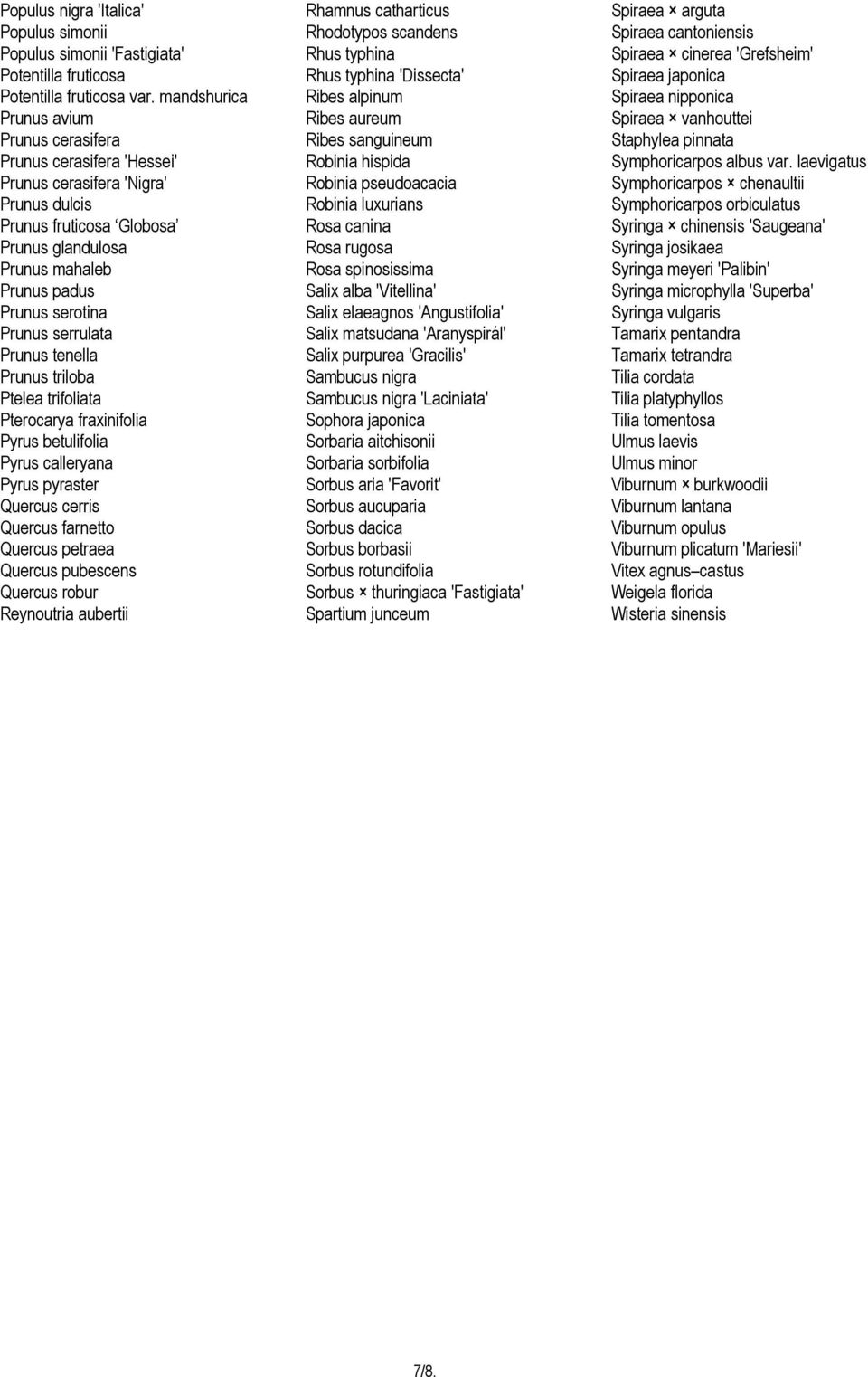 Prunus serrulata Prunus tenella Prunus triloba Ptelea trifoliata Pterocarya fraxinifolia Pyrus betulifolia Pyrus calleryana Pyrus pyraster Quercus cerris Quercus farnetto Quercus petraea Quercus