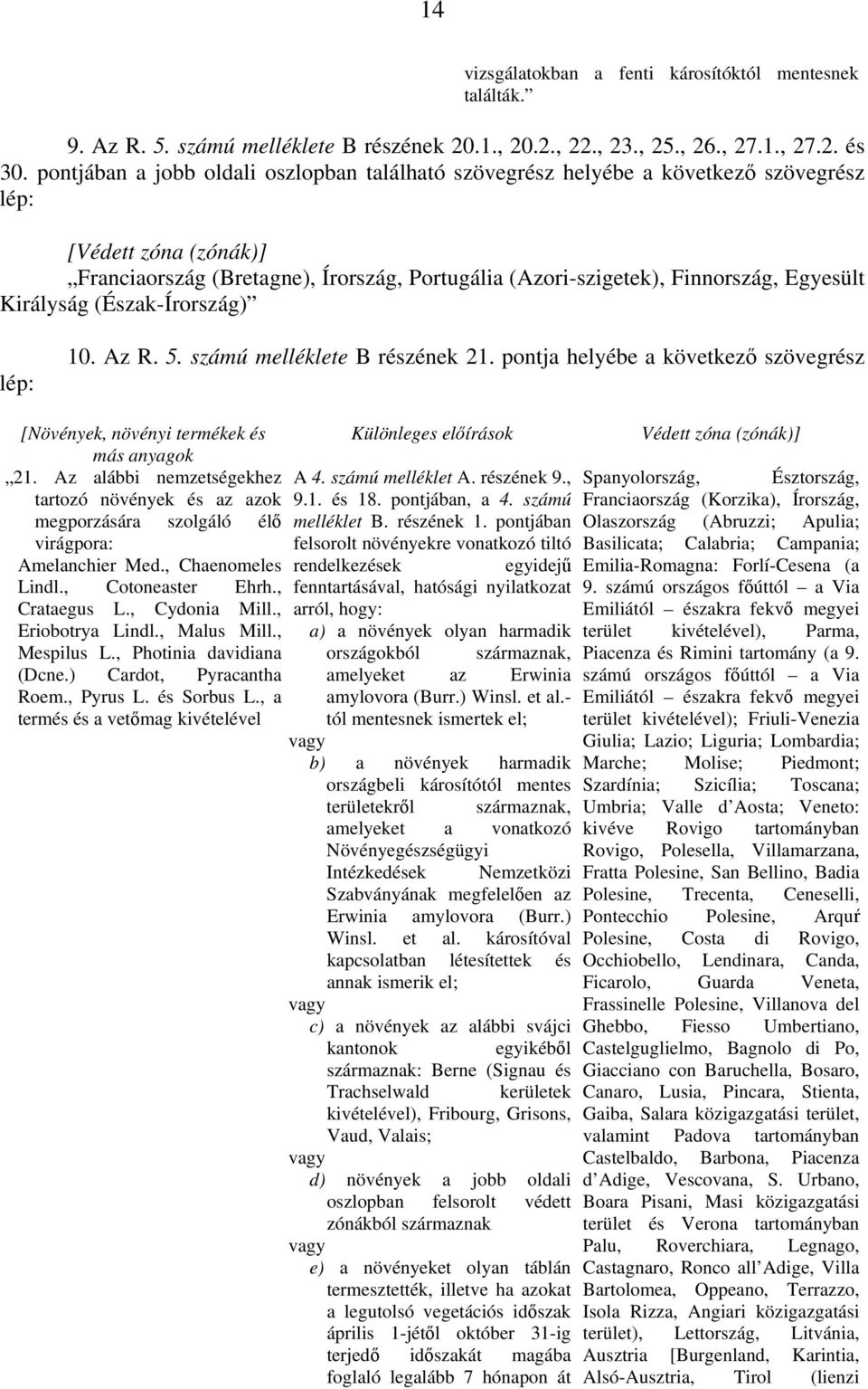 (Észak-) lép: 10. Az R. 5. számú melléklete B részének 21. pontja helyébe a következő szövegrész [Növények, növényi termékek és más anyagok 21.