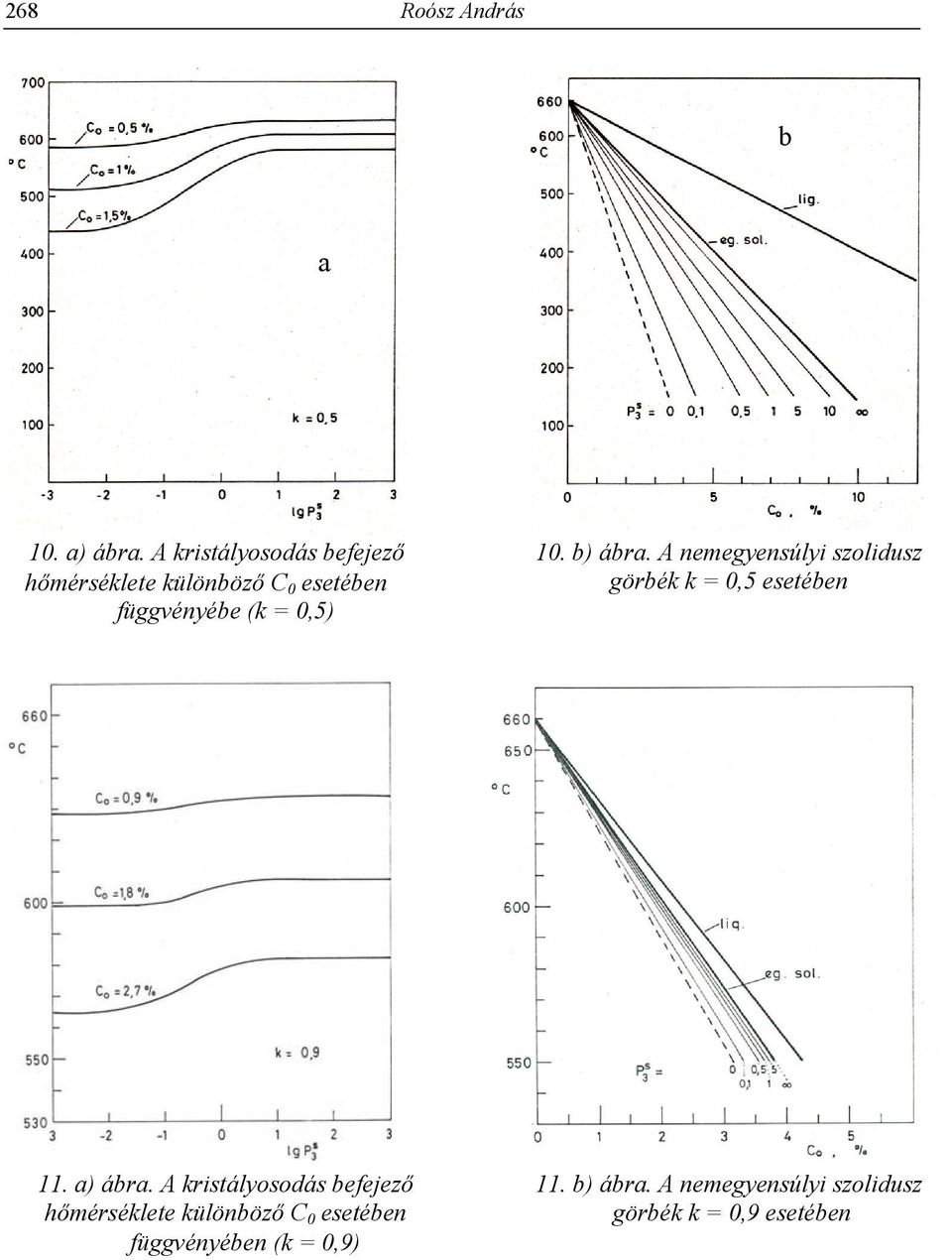10. b) ábra. A nemegyensúlyi szolidusz görbék k = 0,5 esetében 11. a) ábra.