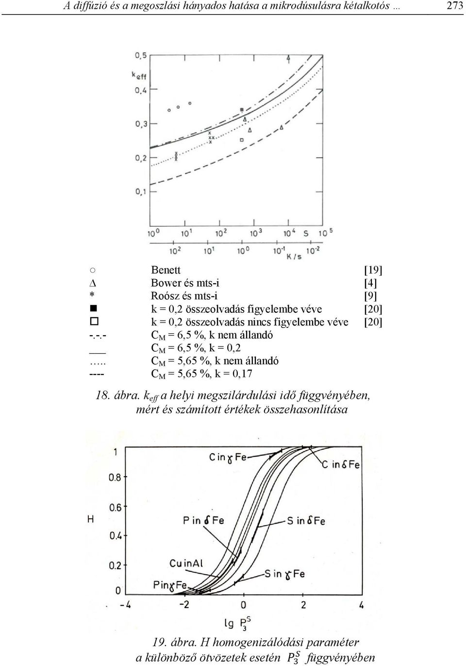 -.- C M = 6,5 %, k nem állandó C M = 6,5 %, k = 0,2.. C M = 5,65 %, k nem állandó ---- C M = 5,65 %, k = 0,17 18. ábra.