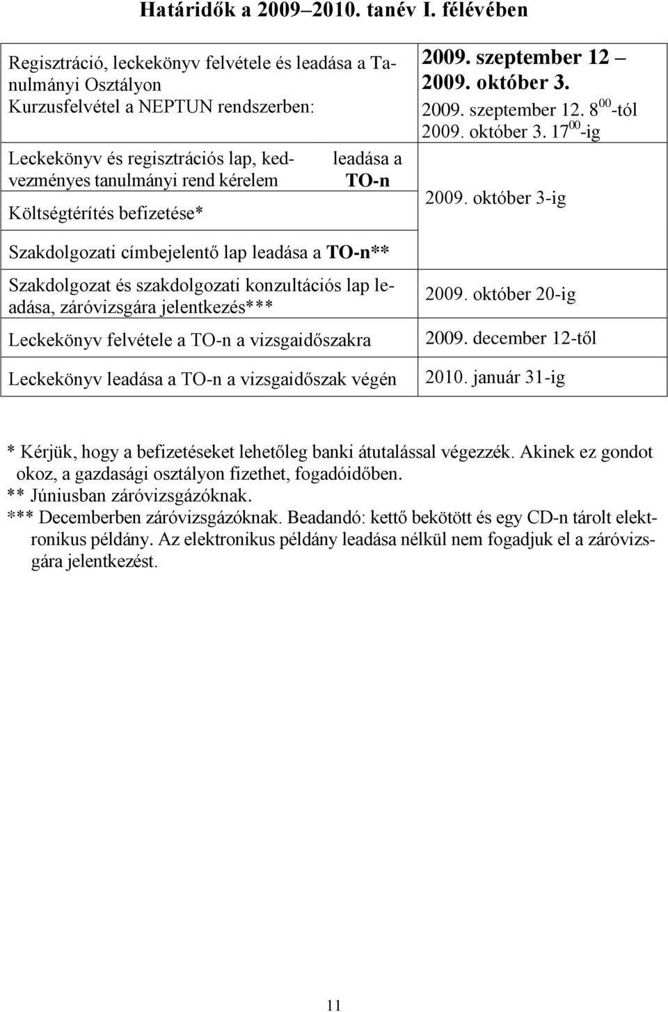 Költségtérítés befizetése* leadása a TO-n Szakdolgozati címbejelentő lap leadása a TO-n** Szakdolgozat és szakdolgozati konzultációs lap leadása, záróvizsgára jelentkezés*** Leckekönyv felvétele a