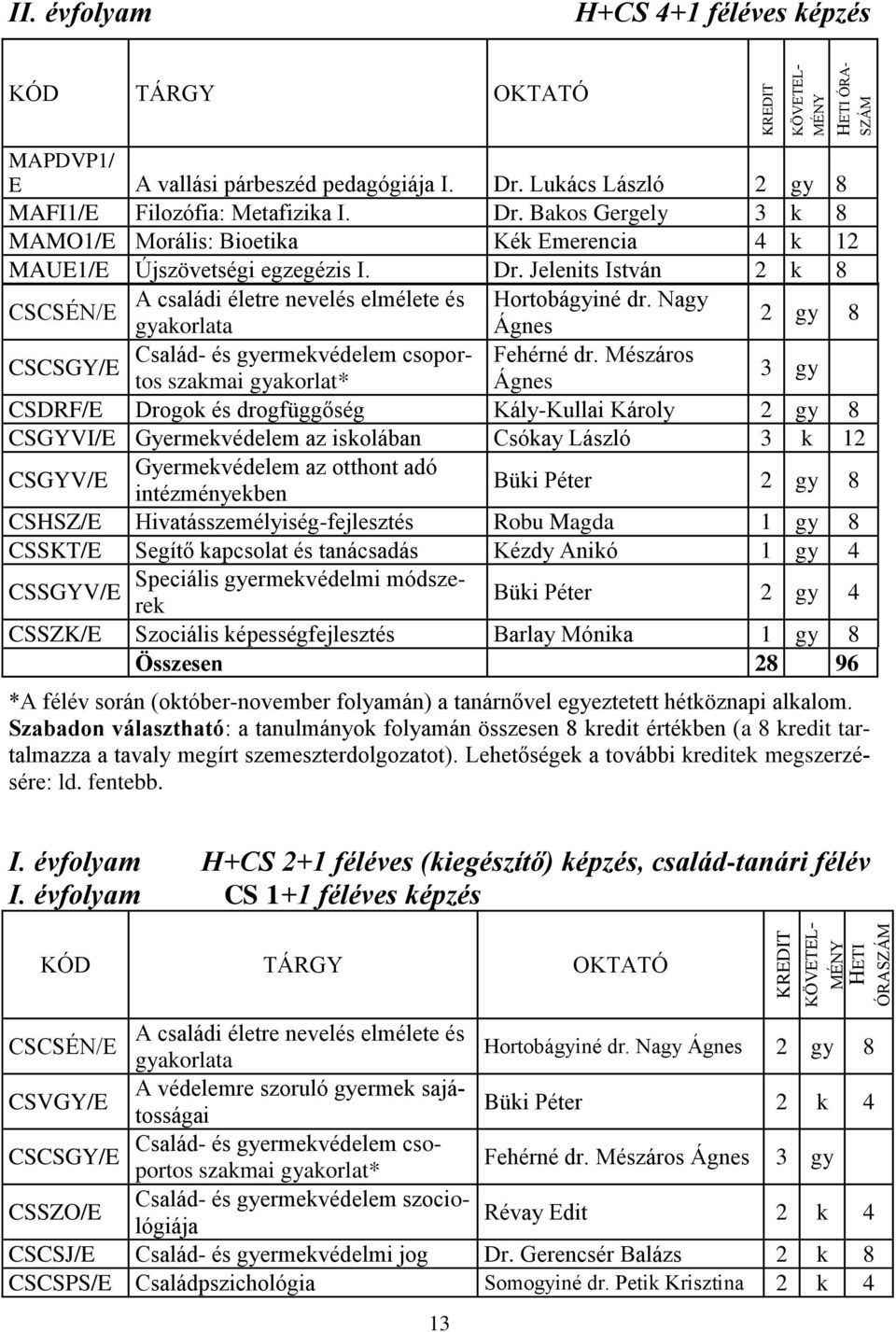 Nagy gyakorlata Ágnes 2 gy 8 Család- és gyermekvédelem csoportos szakmai gyakorlat* Ágnes Fehérné dr.