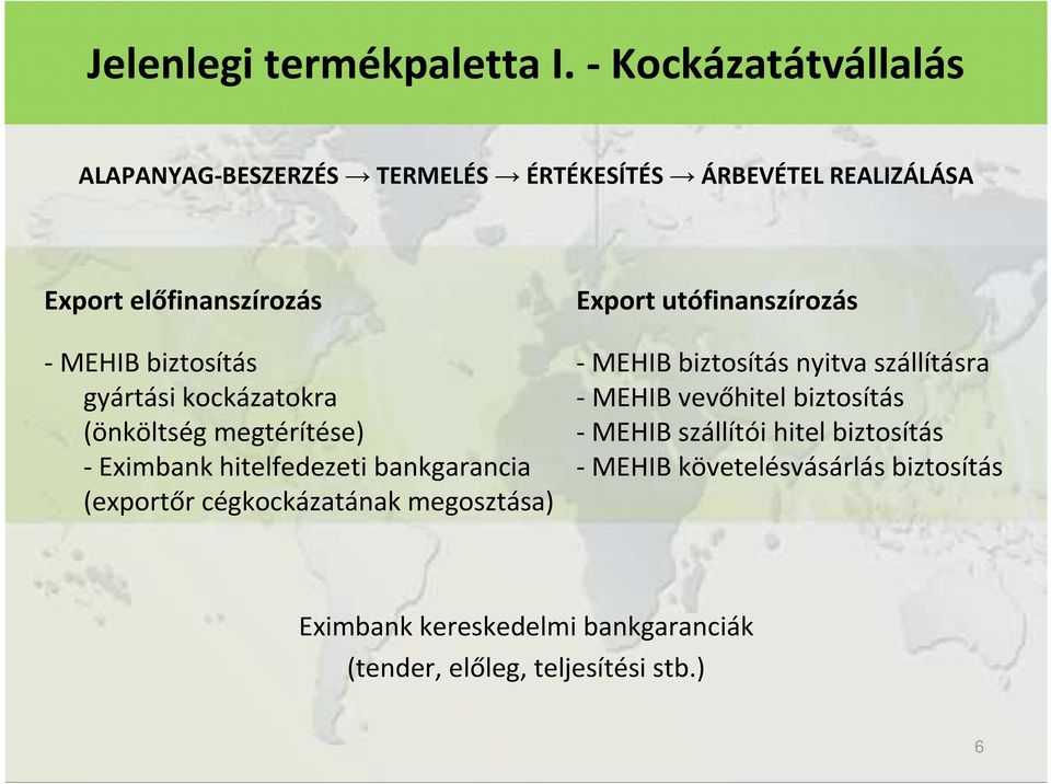 gyártási kockázatokra (önköltség megtérítése) -Eximbankhitelfedezeti bankgarancia (exportőr cégkockázatának megosztása) Export