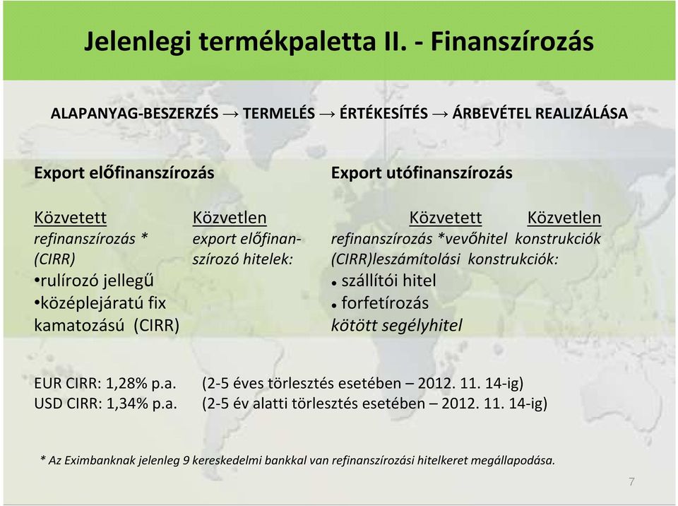 refinanszírozás * export elıfinan- refinanszírozás *vevıhitel konstrukciók (CIRR) szírozó hitelek: (CIRR)leszámítolási konstrukciók: rulírozó jellegő