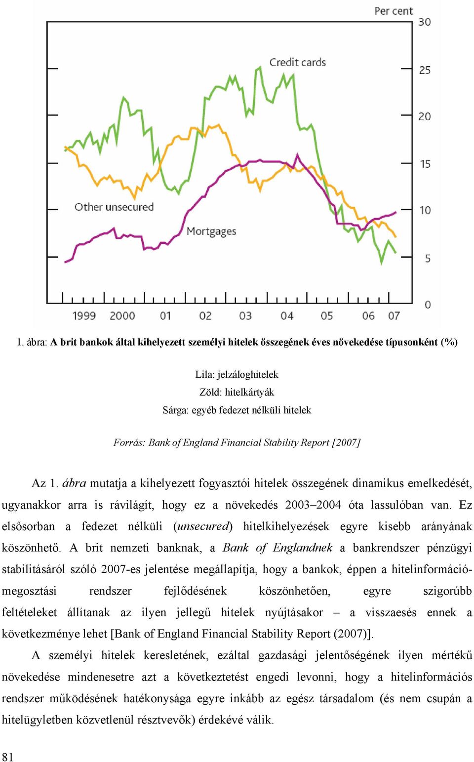 ábra mutatja a kihelyezett fogyasztói hitelek összegének dinamikus emelkedését, ugyanakkor arra is rávilágít, hogy ez a növekedés 2003 2004 óta lassulóban van.