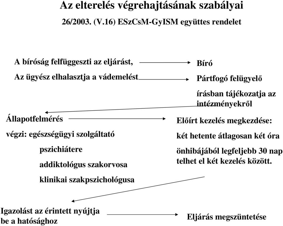 egészségügyi szolgáltató pszichiátere addiktológus szakorvosa klinikai szakpszichológusa Bíró Pártfogó felügyelő írásban