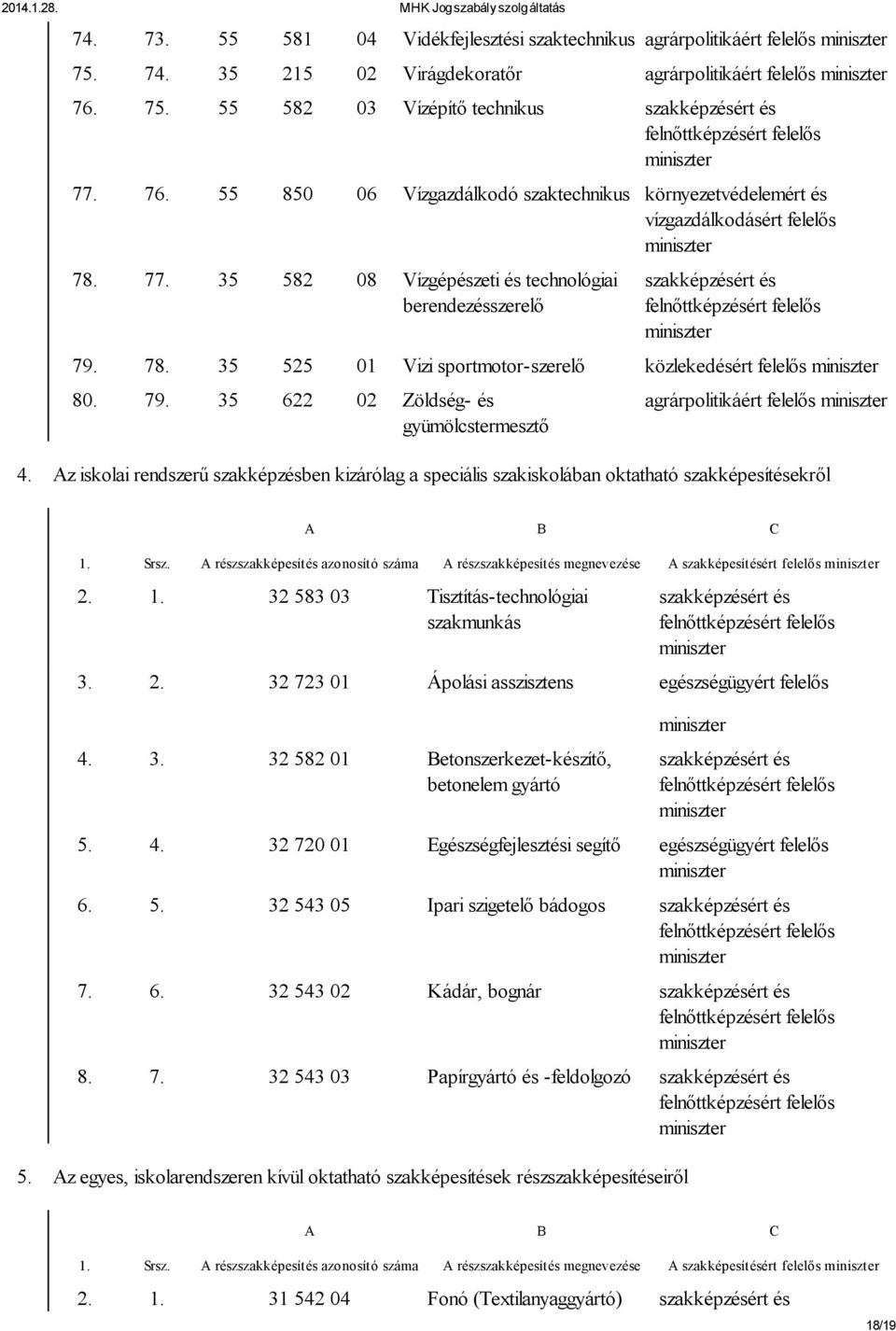 Az iskolai rendszerű szakképzésben kizárólag a speciális szakiskolában oktatható szakképesítésekről A B C 1. Srsz.