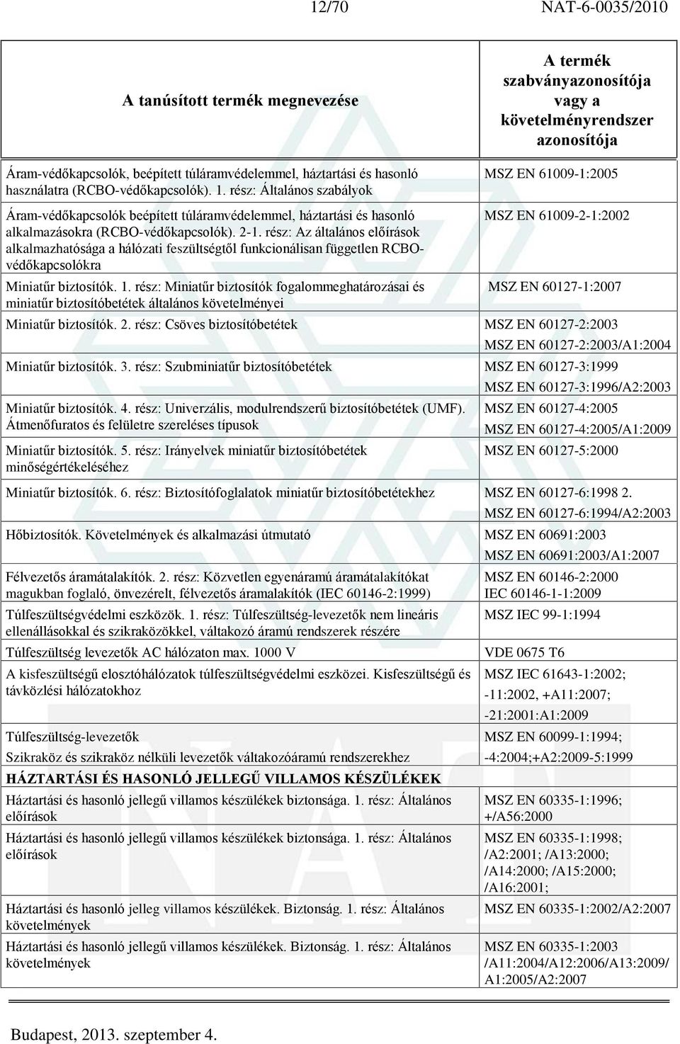 rész: Az általános elõírások alkalmazhatósága a hálózati feszültségtõl funkcionálisan független RCBOvédõkapcsolókra Miniatûr biztosítók. 1.