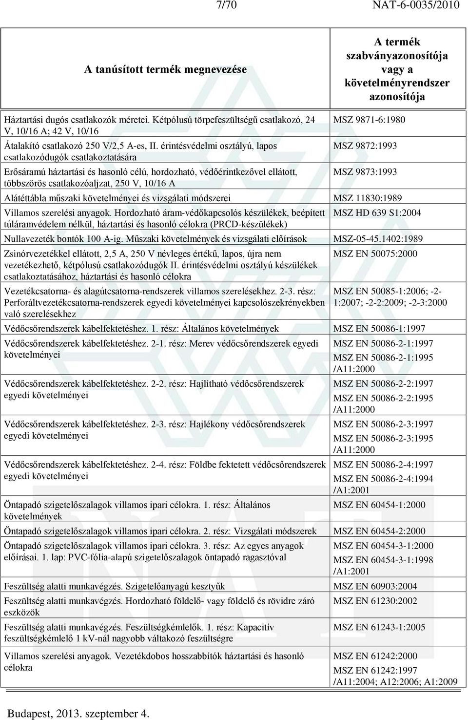 9871-6:1980 MSZ 9872:1993 MSZ 9873:1993 Alátéttábla mûszaki követelményei és vizsgálati módszerei MSZ 11830:1989 Villamos szerelési anyagok.