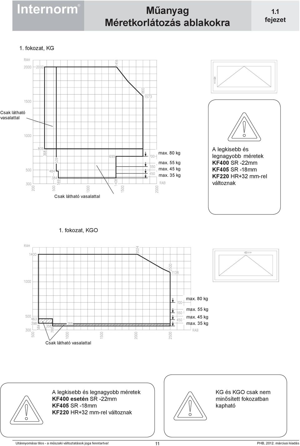 mm-rel változnak 1. fokozat, KGO max. 55 kg max. 45 kg max.