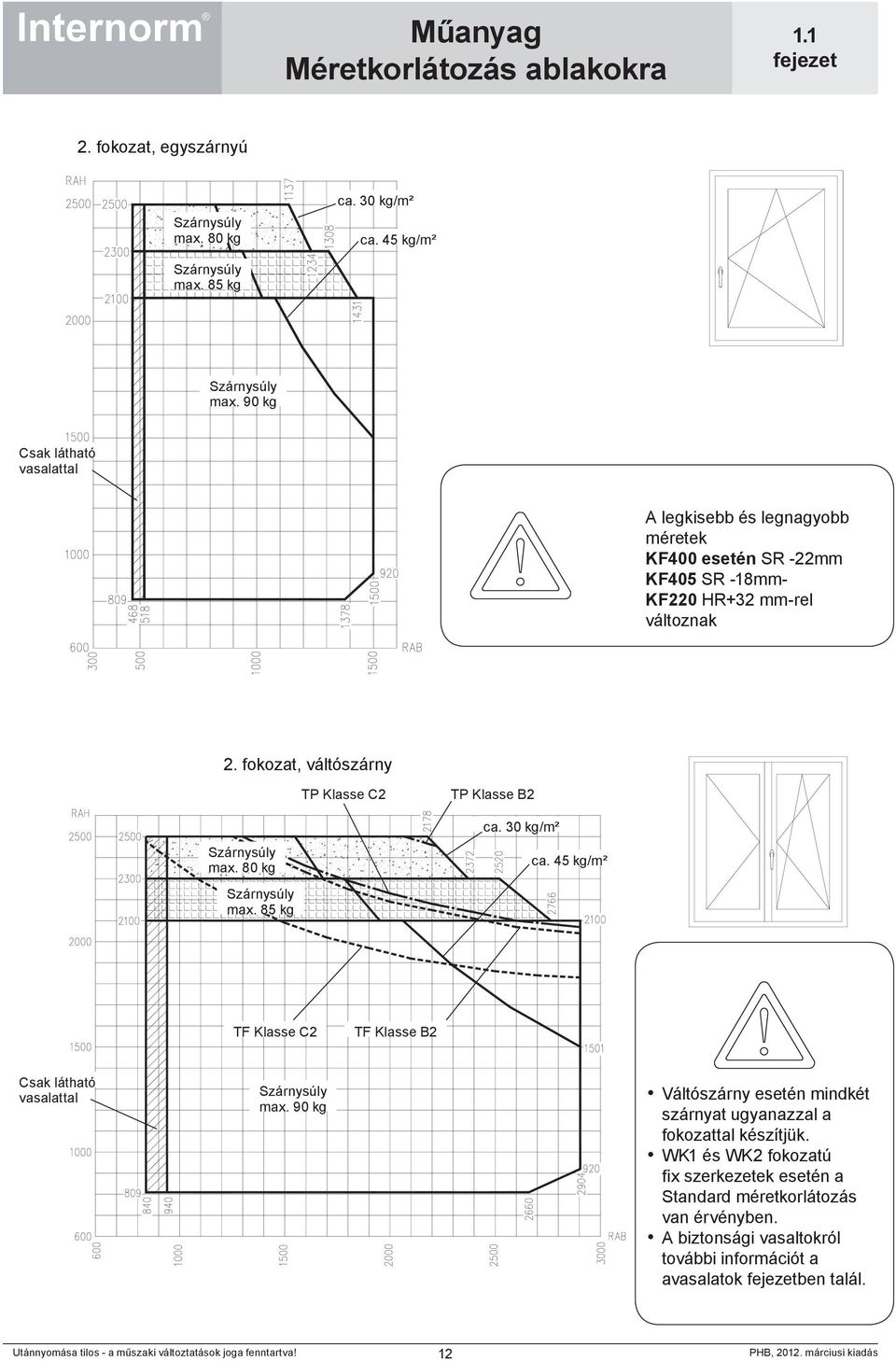 fokozat, váltószárny TP Klasse C2 TP Klasse B2 ca. 30 kg/m² ca.