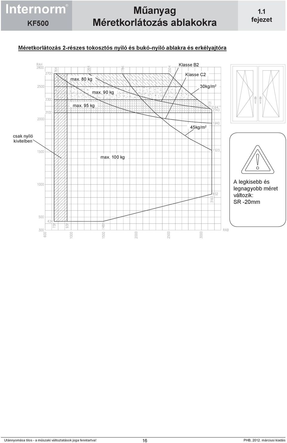 30kg/m 2 max. 95 kg 45kg/m 2 csak nyíló kivitelben max.