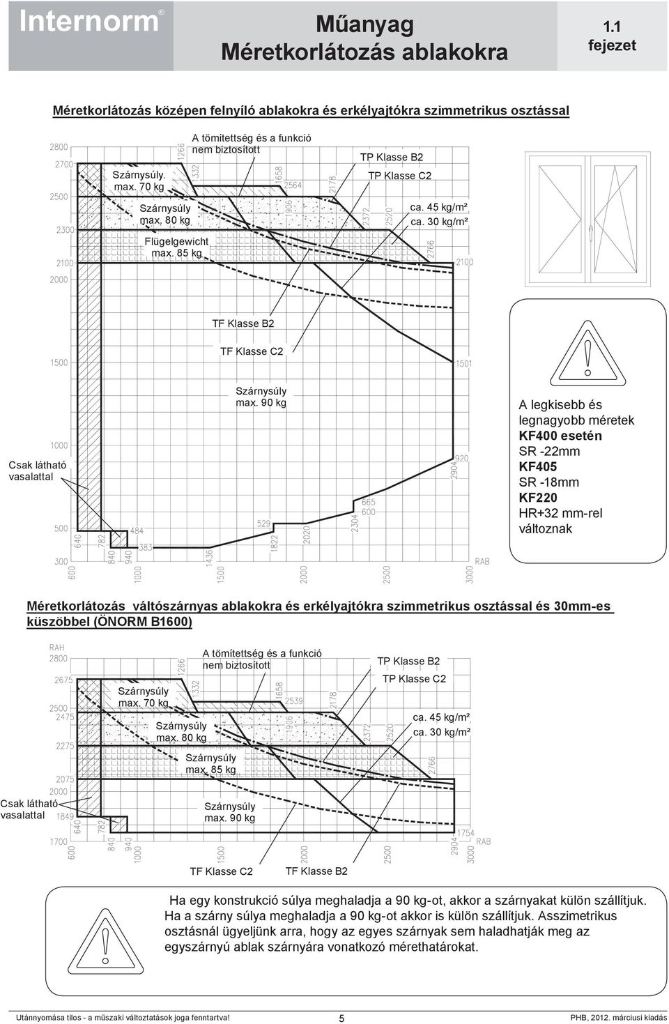 erkélyajtókra szimmetrikus osztással és 30mm-es küszöbbel (ÖNORM B1600) max. 70 kg A tömítettség és a funkció nem biztosított TP Klasse B2 TP Klasse C2 ca. 45 kg/m² ca.