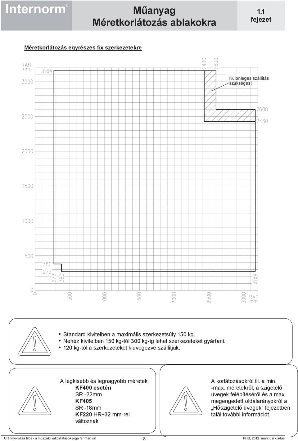 A legkisebb és legnagyobb méretek KF400 esetén SR -22mm KF405 SR -18mm KF220 HR+32 mm-rel változnak A korlátozásokról ill. a min.