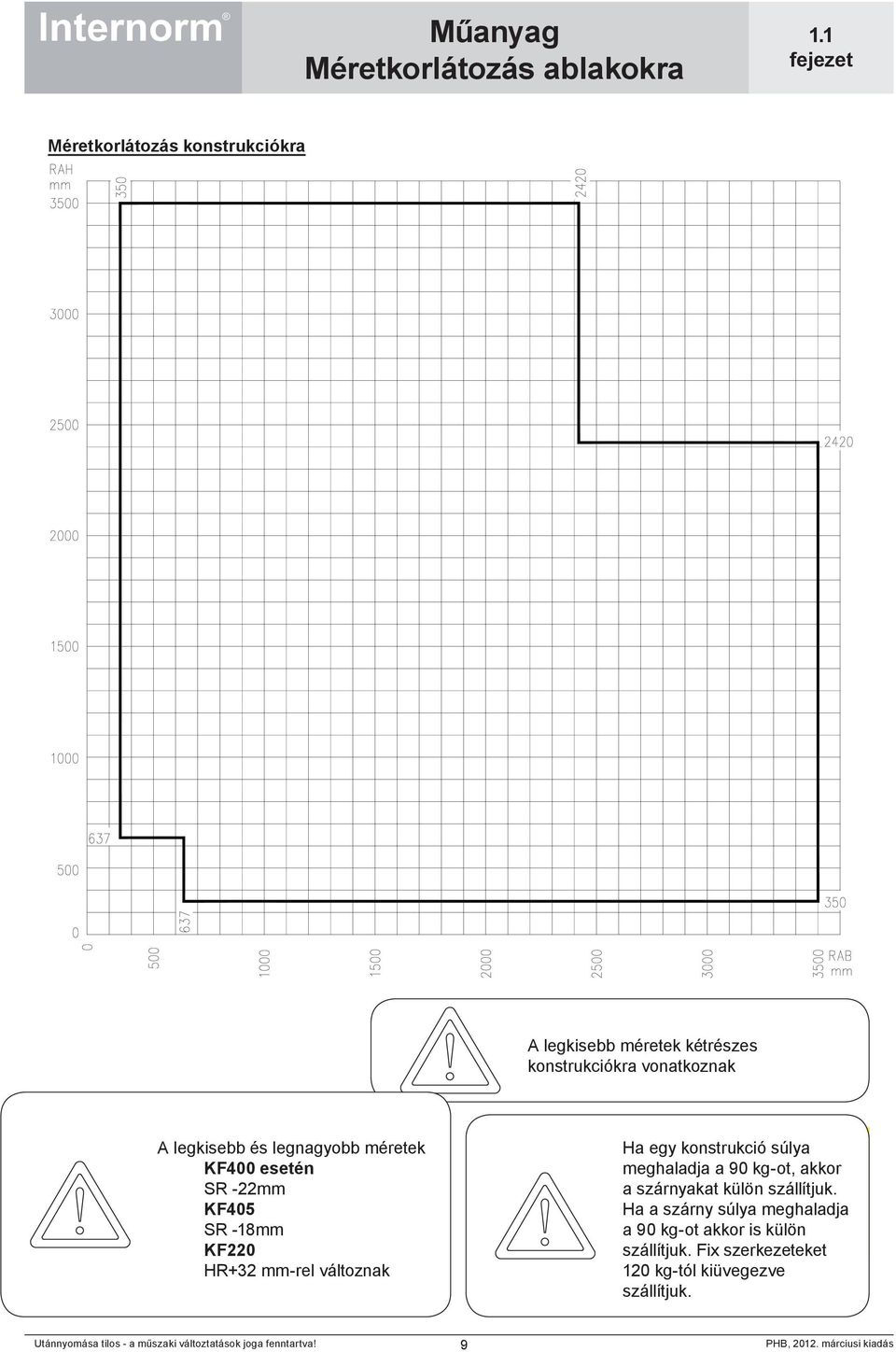 Ha egy konstrukció súlya meghaladja a 90 kg-ot, akkor a szárnyakat külön szállítjuk.