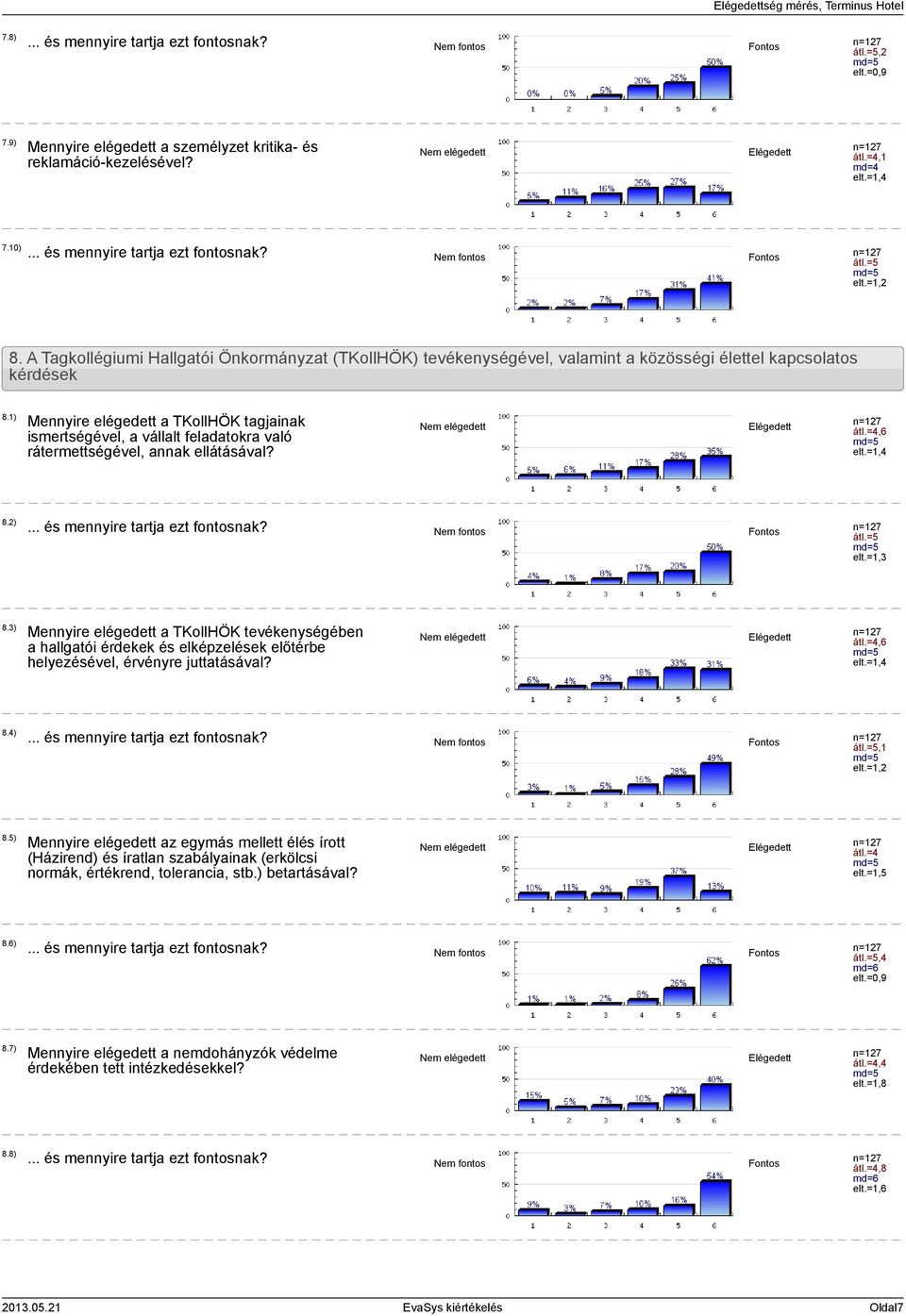 1) Mennyire elégedett a TKollHÖK tagjainak ismertségével, a vállalt feladatokra való rátermettségével, annak ellátásával? átl.=4,6 8.2) átl.=5 8.