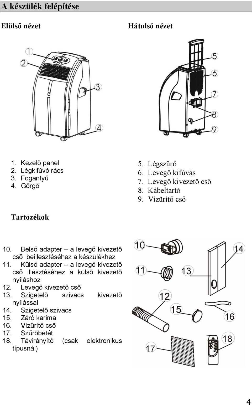 Belső adapter a levegő kivezető cső beillesztéséhez a készülékhez 11.