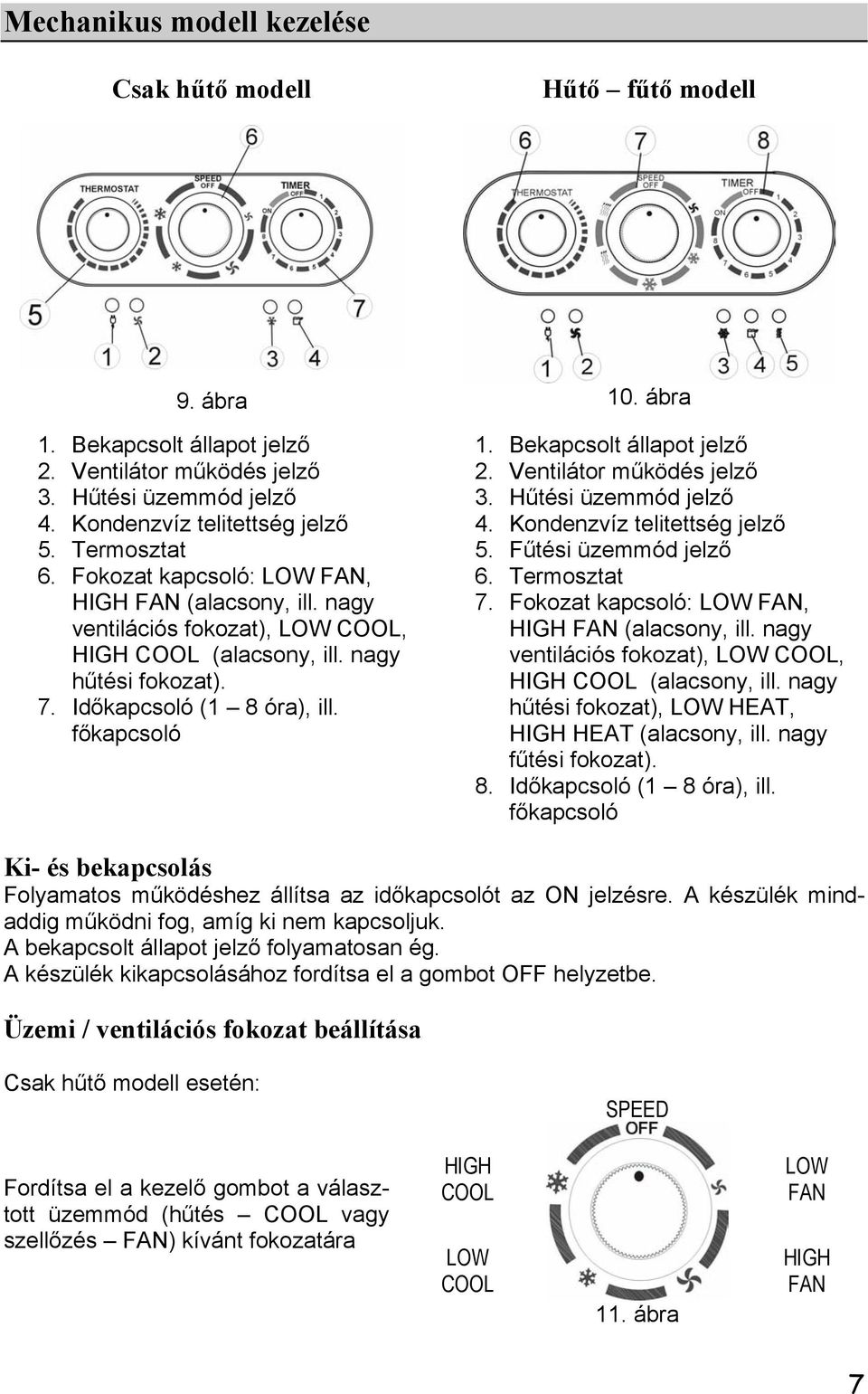 Bekapcsolt állapot jelző 2. Ventilátor működés jelző 3. Hűtési üzemmód jelző 4. Kondenzvíz telitettség jelző 5. Fűtési üzemmód jelző 6. Termosztat 7.