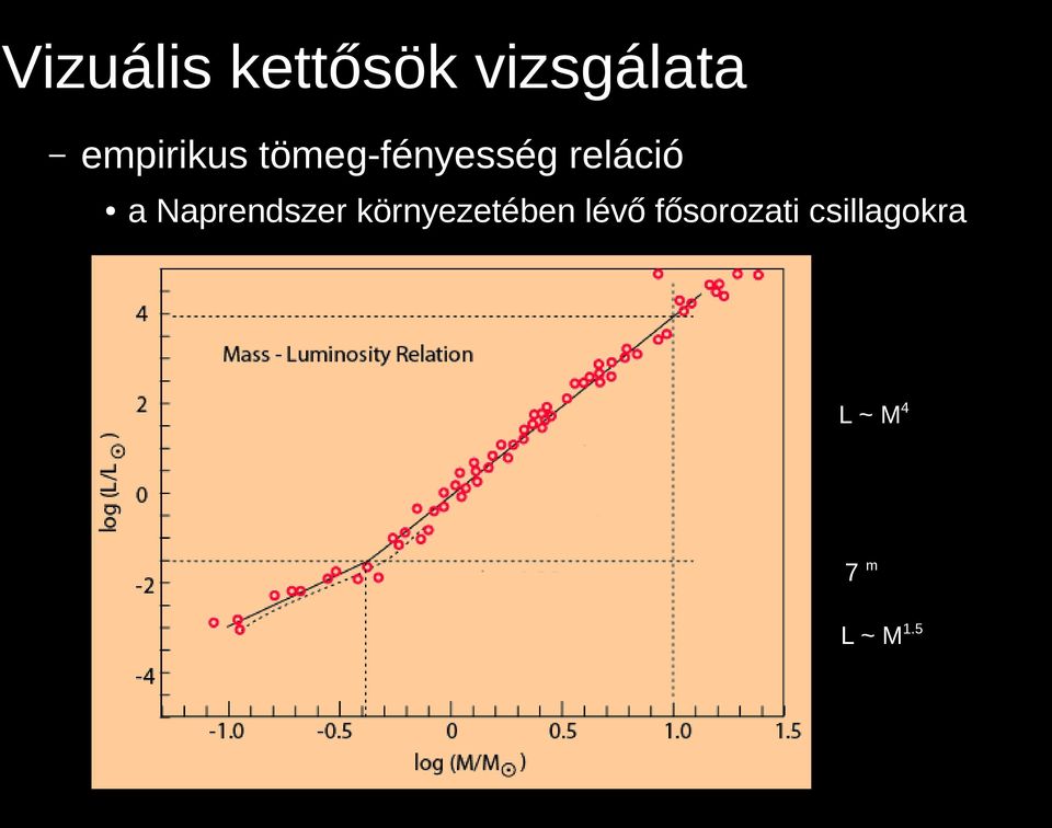 a Naprendszer környezetében lévő