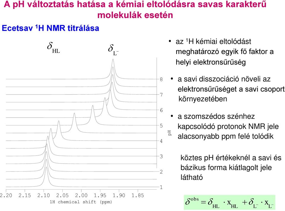 csoport körnezetében a szomszédos szénhez kapcsolódó protonok NMR jele alacsonabb ppm felé tolódik 2.20 2.15 2.10 2.05 2.