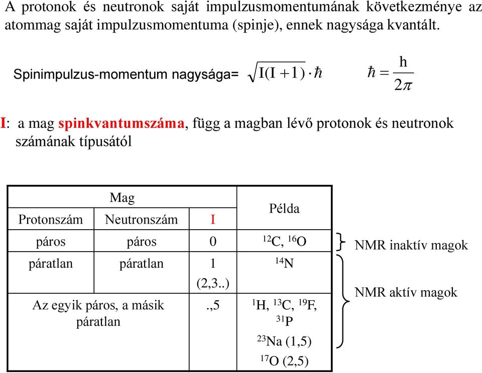 Spinimpulzus-momentum nagsága= I(I 1) h 2 I: a mag spinkvantumszáma, függ a magban lévő protonok és neutronok