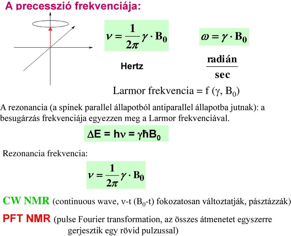 frekvenciával.