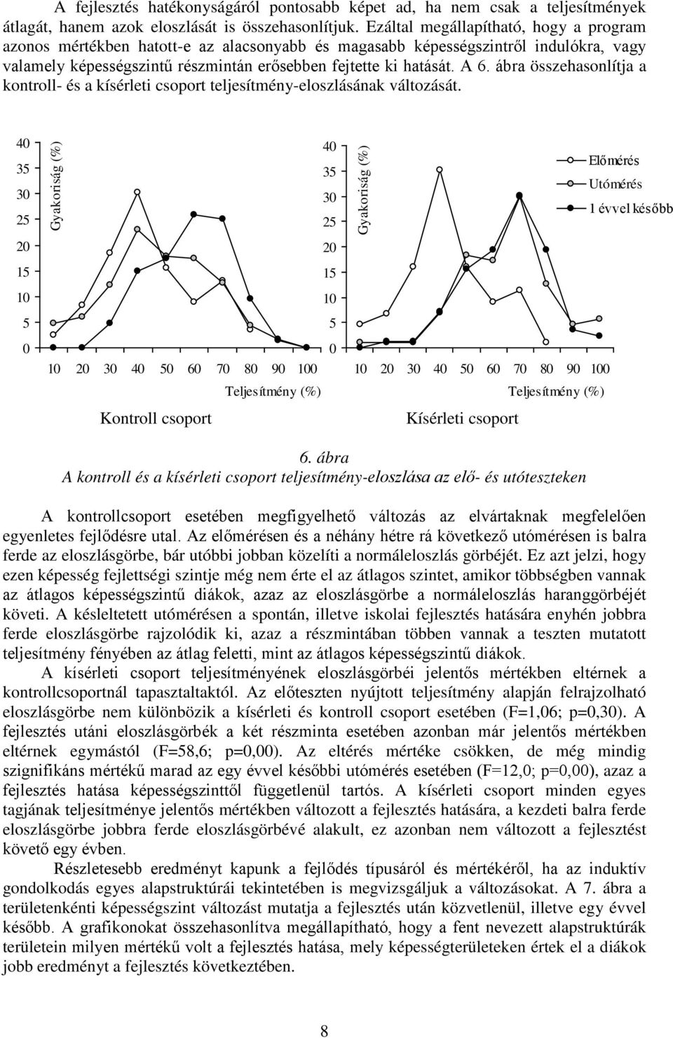 ábra összehasonlítja a kontroll- és a kísérleti csoport teljesítmény-eloszlásának változását.