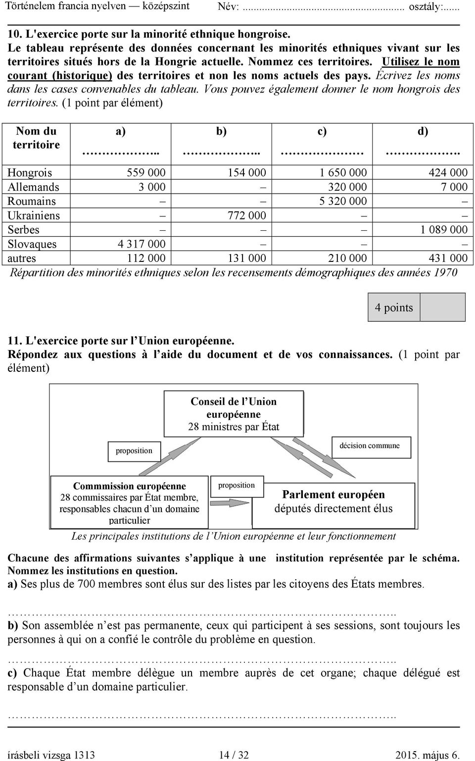 Vous pouvez également donner le nom hongrois des territoires. (1 point par élément) Nom du territoire a).. b).. c) d).