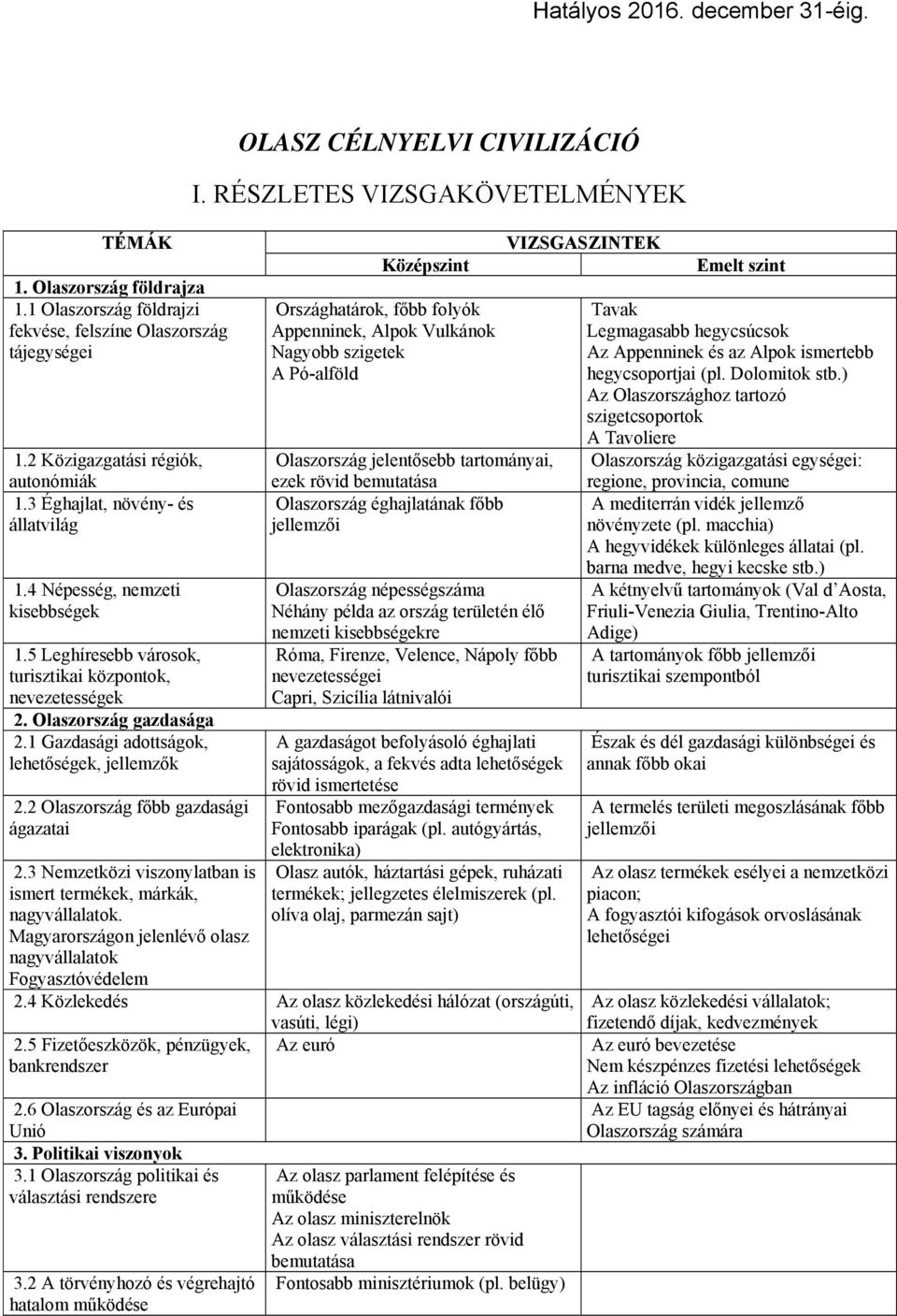 2 Olaszország főbb gazdasági ágazatai 2.3 Nemzetközi viszonylatban is ismert termékek, márkák, nagyvállalatok.