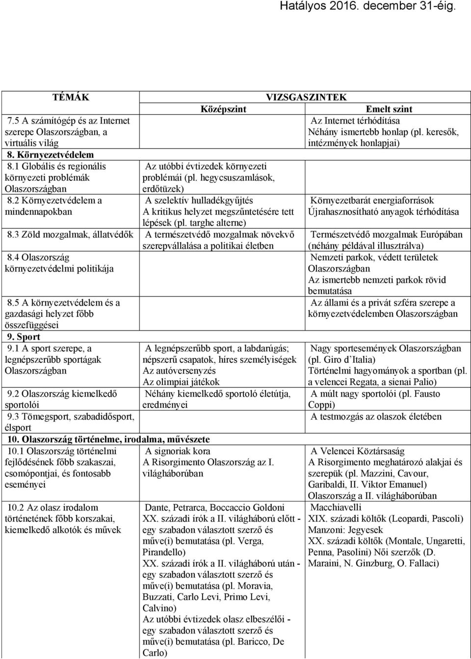 targhe alterne) 8.3 Zöld mozgalmak, állatvédők A természetvédő mozgalmak növekvő szerepvállalása a politikai életben 8.4 Olaszország környezetvédelmi politikája 8.