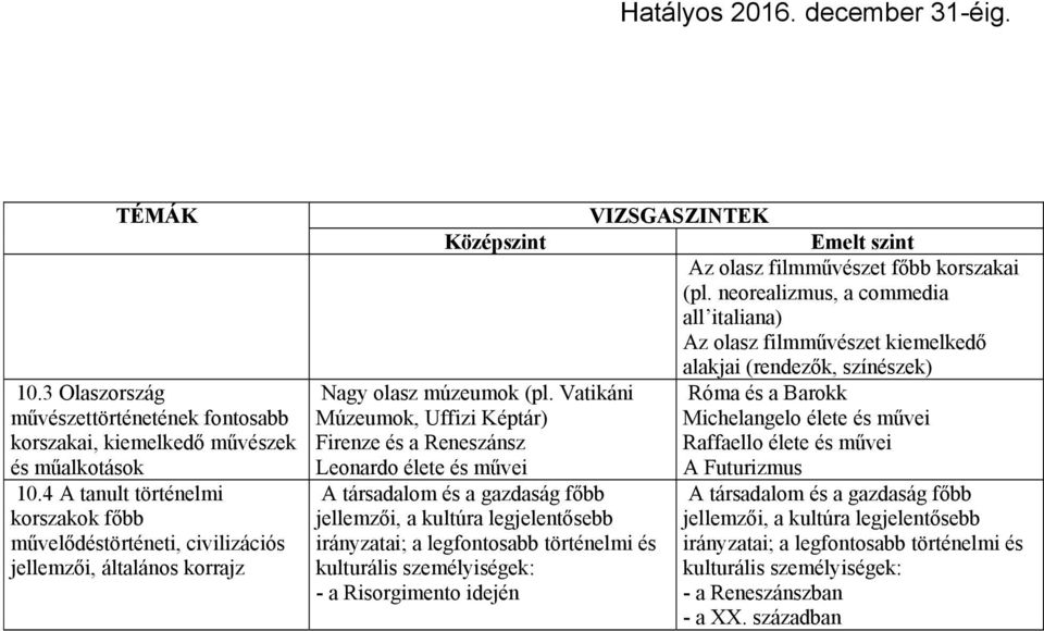 Vatikáni Múzeumok, Uffizi Képtár) Firenze és a Reneszánsz Leonardo élete és művei A társadalom és a gazdaság főbb jellemzői, a kultúra legjelentősebb irányzatai; a legfontosabb történelmi és