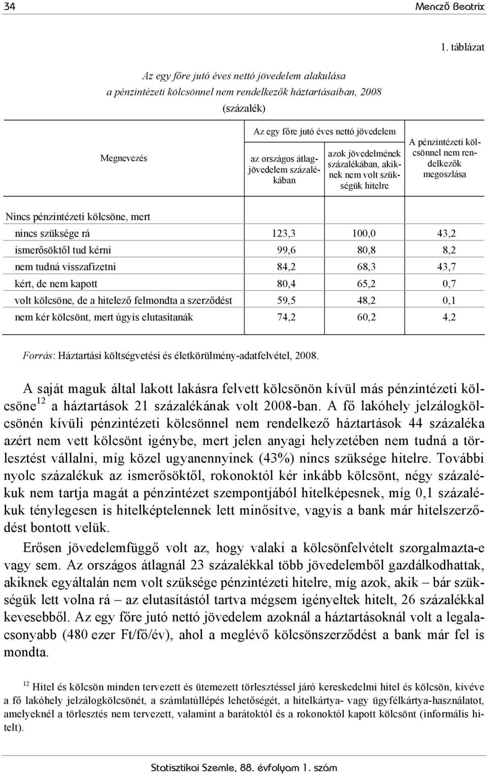 átlagjövedelem százalékában azok jövedelmének százalékában, akiknek nem volt szükségük hitelre A pénzintézeti kölcsönnel nem rendelkezők megoszlása Nincs pénzintézeti kölcsöne, mert nincs szüksége rá